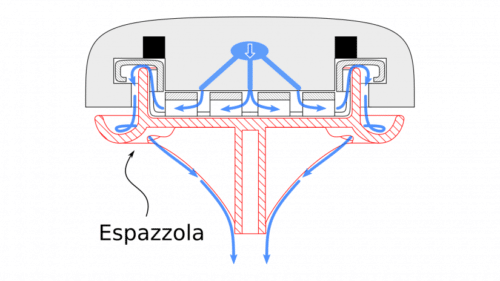 Espazzola-renser-til-gruppehoved