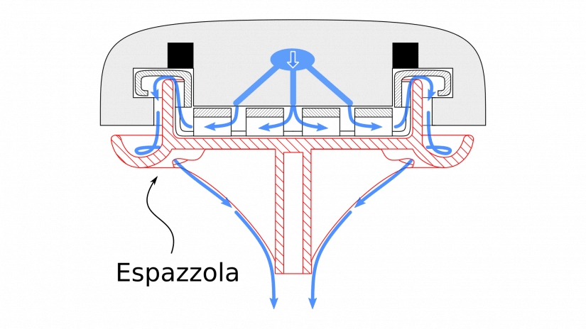 Espazzola - renser til gruppehoved Espazzola 58mm